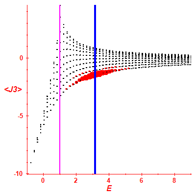 Peres lattice <J3>